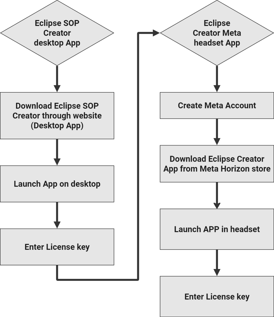 Installation diagram